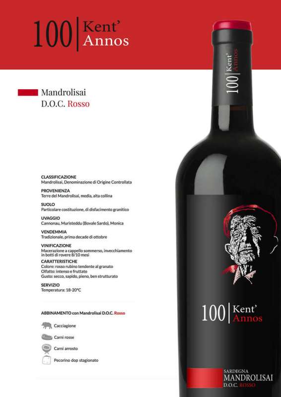 technische details kent annos mandrolisai